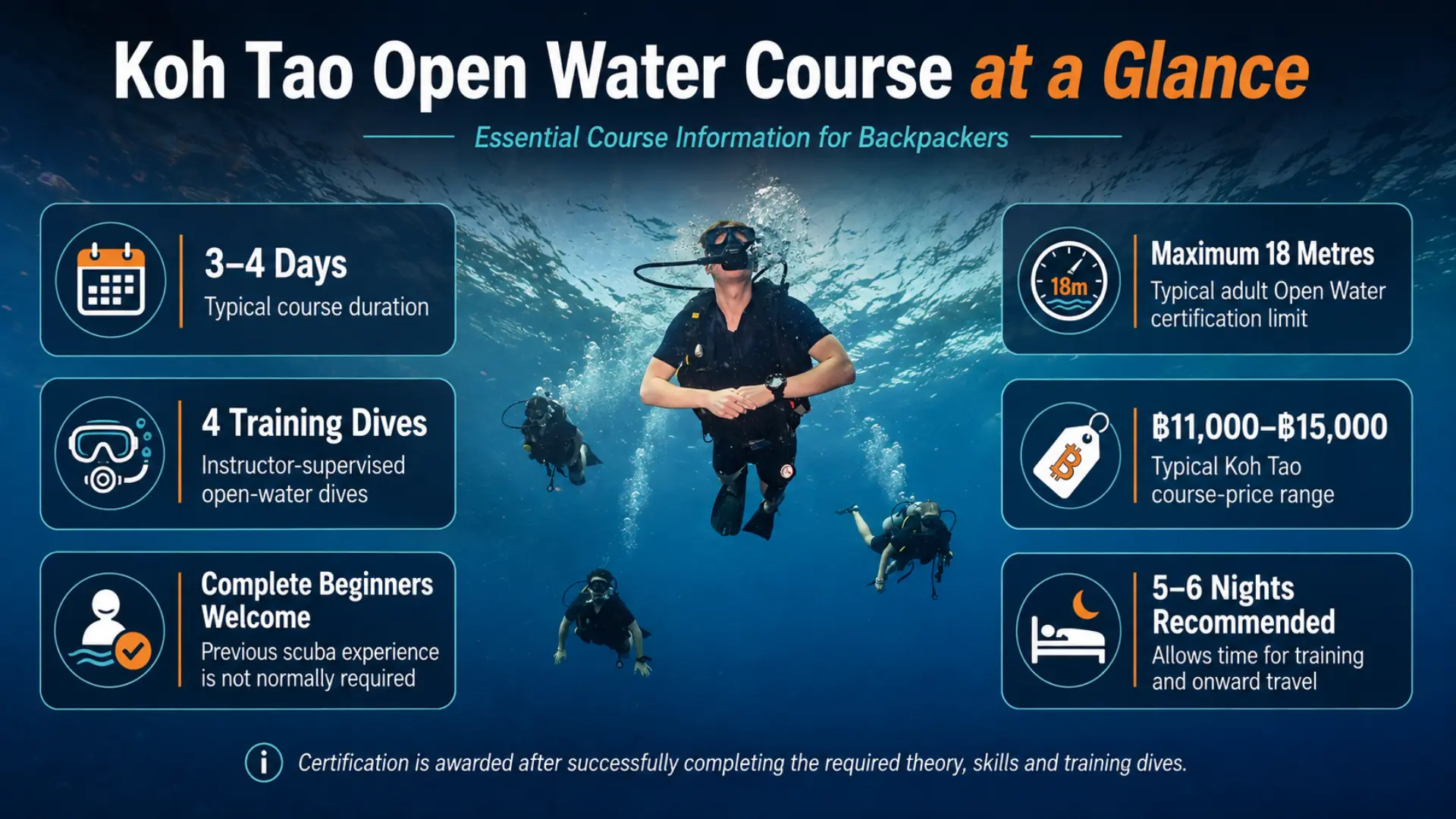 Koh Tao Open Water Course details