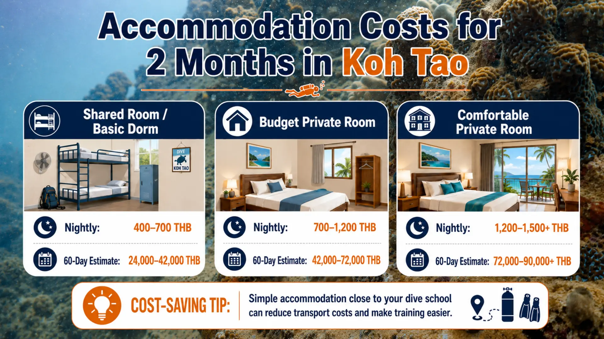 Accommodation costs for 2 months in Koh Tao