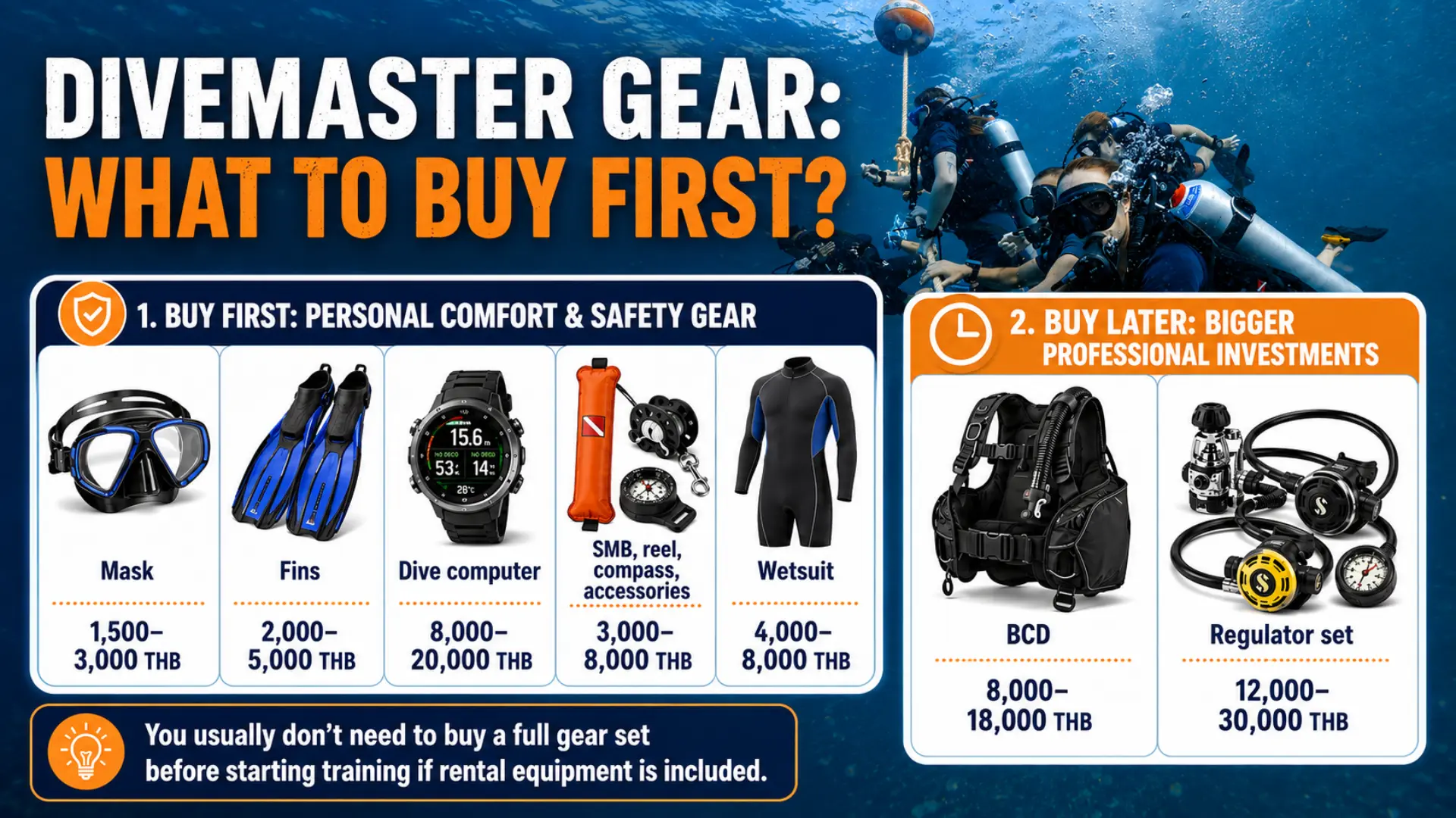 The cost of different divemaster gears
