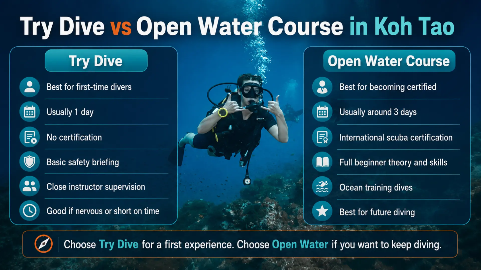 Try Dive vs Open Water course in Koh Tao