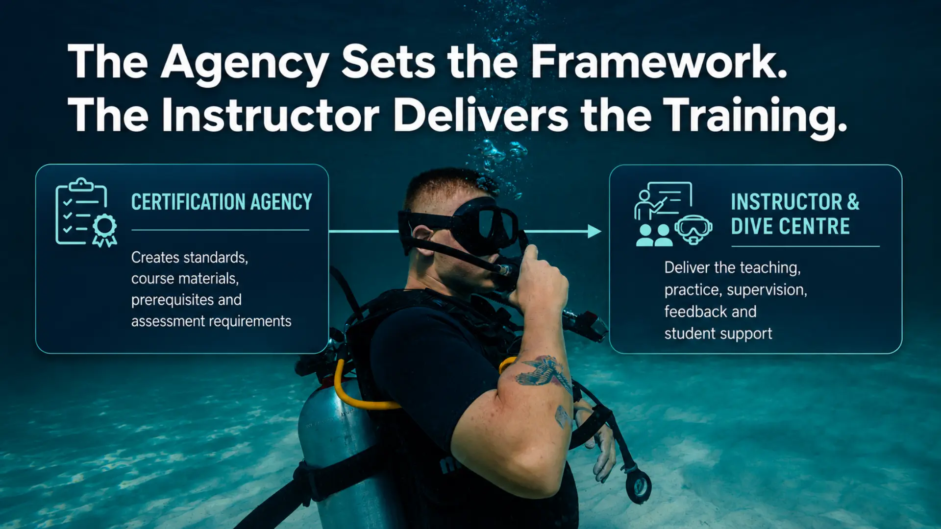 Scuba Certification Agency