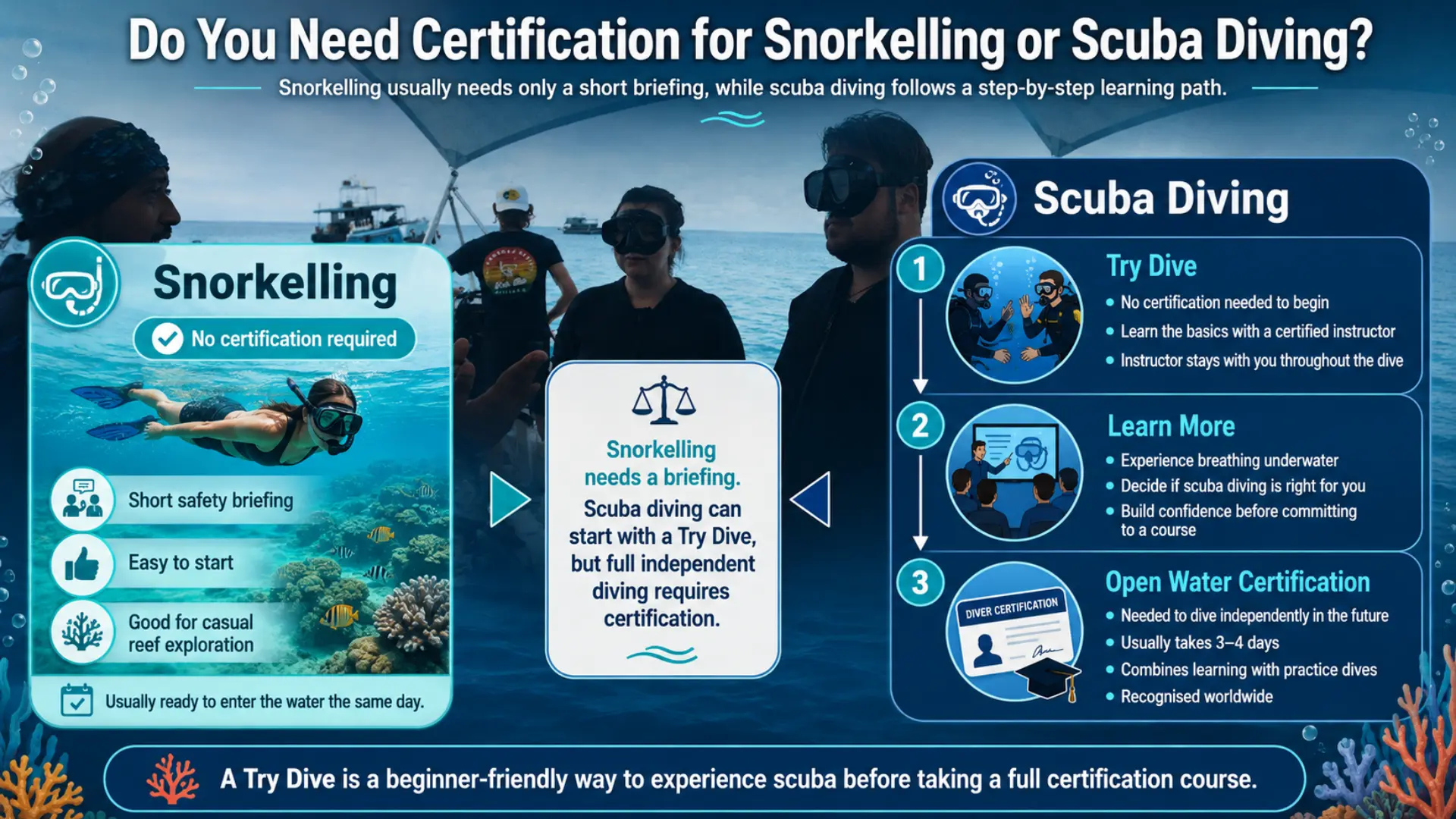 Do You Need Certification for Snorkelling vs. Scuba Diving?