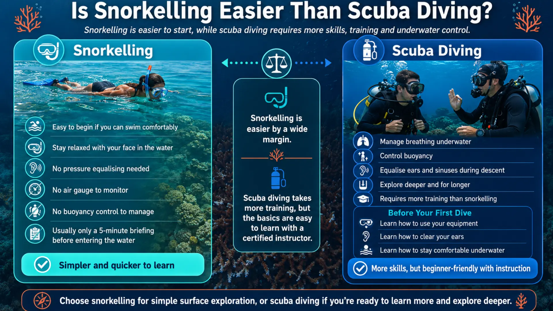 Is Snorkelling Easier Than Scuba