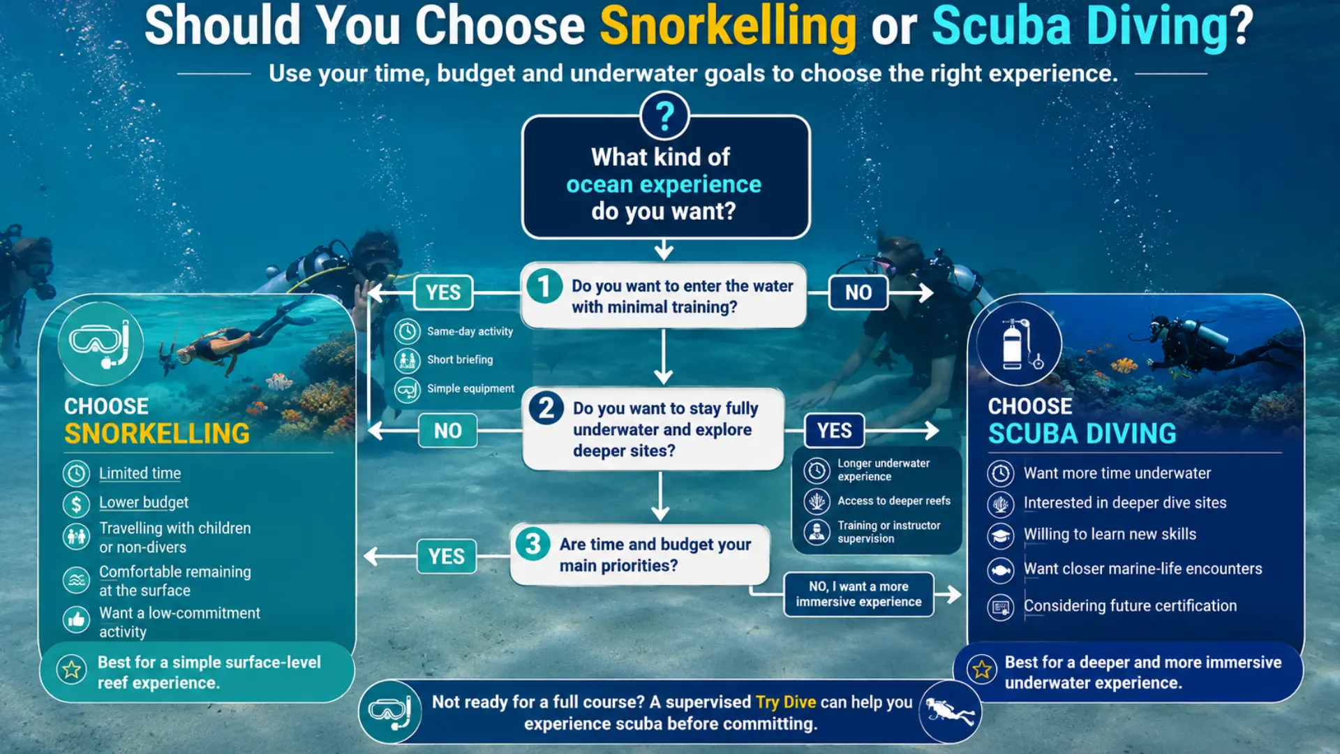 hould You Choose Snorkelling Instead of Scuba Diving?